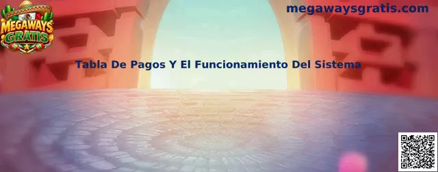 Guía visual de tabla de pagos y funcionamiento del sistema Megaways Gratis